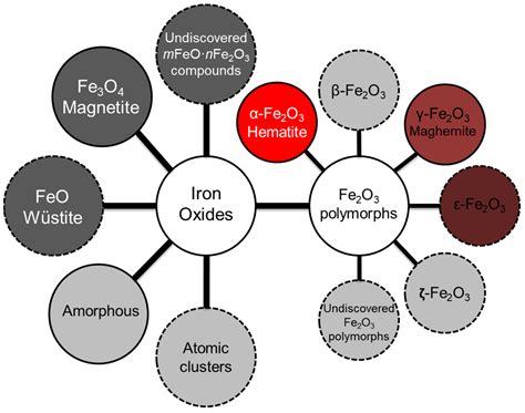 iron oxide pigment cement compression test|cem ii pigment reaction.